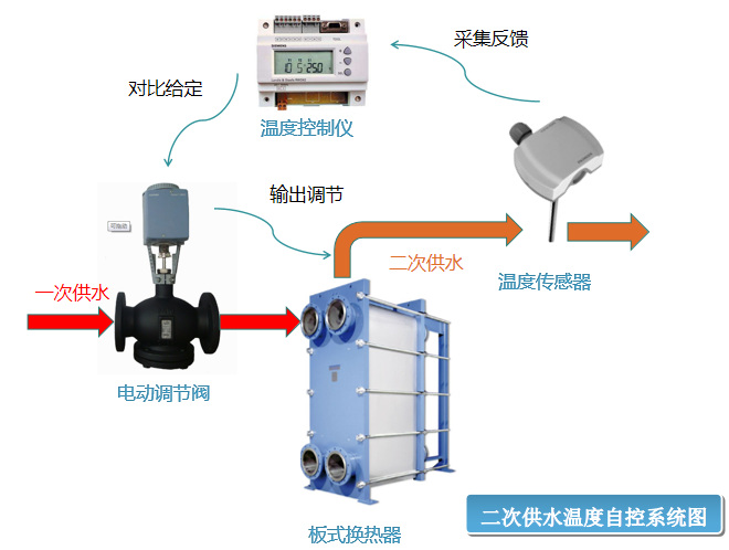 熱水鍋爐自動化群控方案(圖2)