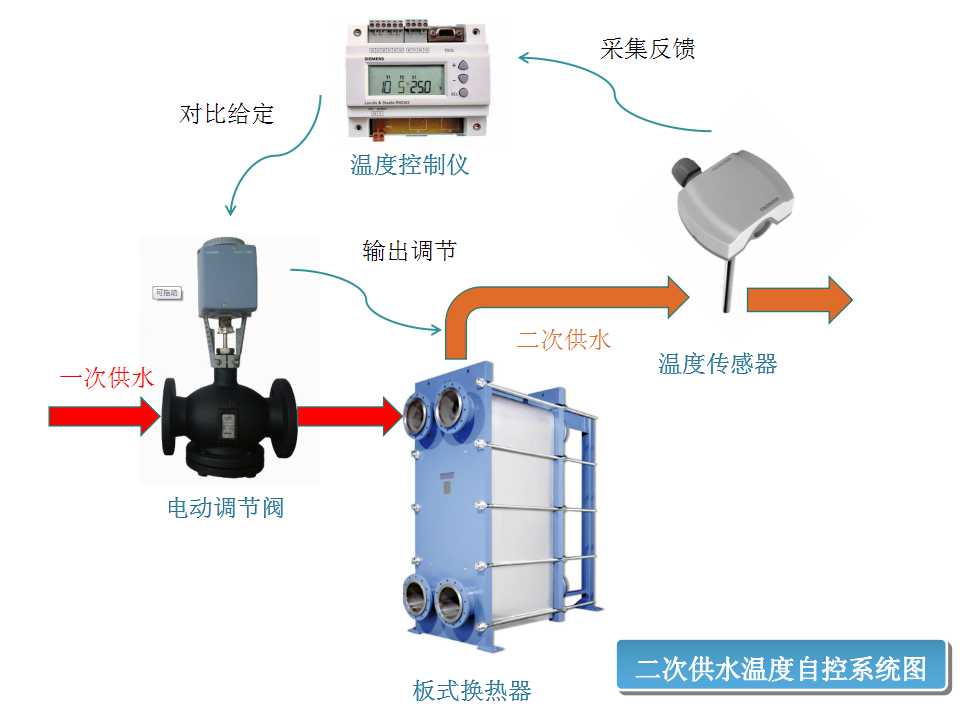 換熱站中的自動控制原理(圖5)