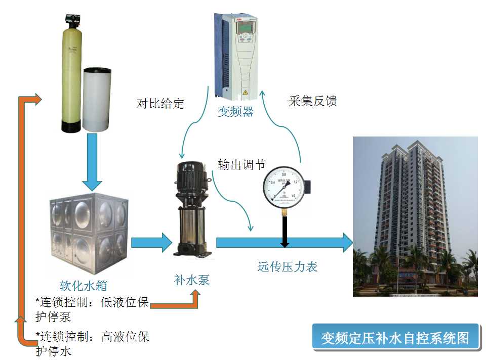 換熱站中的自動控制原理(圖7)