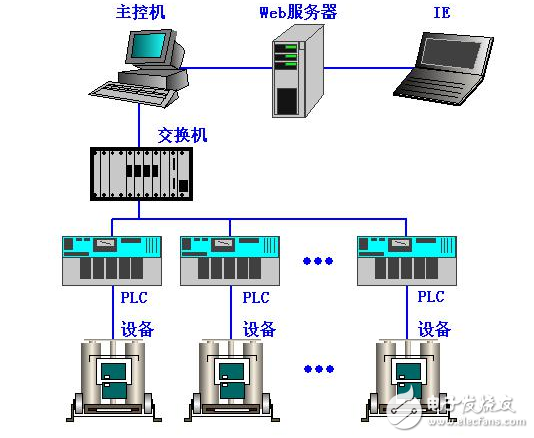 集中供熱系統(tǒng)遠(yuǎn)程監(jiān)控平臺之（篇六）(圖2)