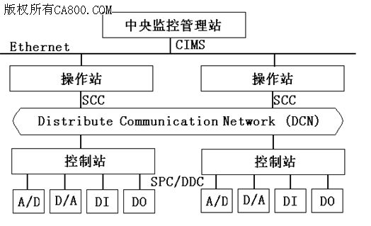 集中供熱系統(tǒng)遠(yuǎn)程監(jiān)控平臺之（篇六）(圖3)